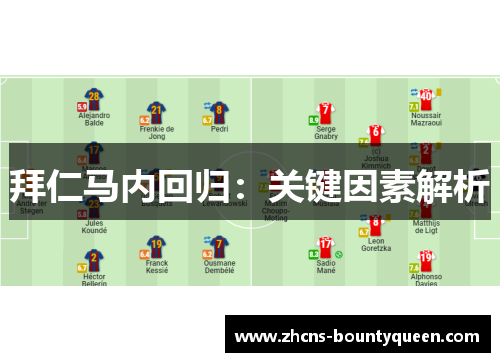拜仁马内回归：关键因素解析