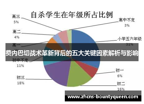 费内巴切战术革新背后的五大关键因素解析与影响