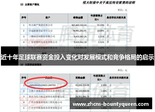 近十年足球联赛资金投入变化对发展模式和竞争格局的启示 近十年足球联赛资金投入变化对发展模式和竞争格局的启示