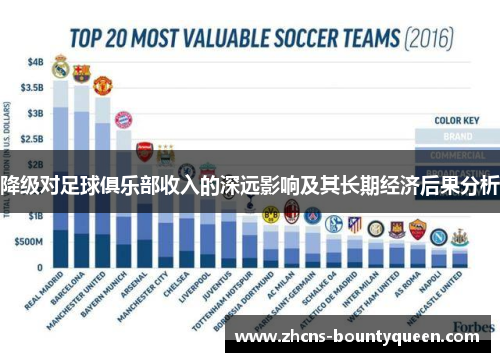 降级对足球俱乐部收入的深远影响及其长期经济后果分析