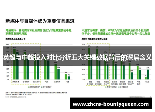 英超与中超投入对比分析五大关键数据背后的深层含义 英超与中超投入对比分析五大关键数据背后的深层含义