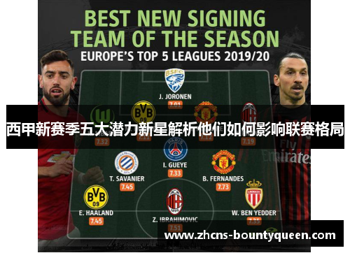 西甲新赛季五大潜力新星解析他们如何影响联赛格局