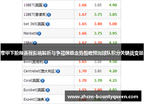 意甲下阶段赛程影响解析与争冠保级走势前瞻预测球队积分关键战变量