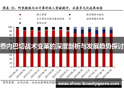 费内巴切战术变革的深度剖析与发展趋势探讨 费内巴切战术变革的深度剖析与发展趋势探讨