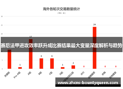 赛后法甲进攻效率跃升成比赛结果最大变量深度解析与趋势 赛后法甲进攻效率跃升成比赛结果最大变量深度解析与趋势