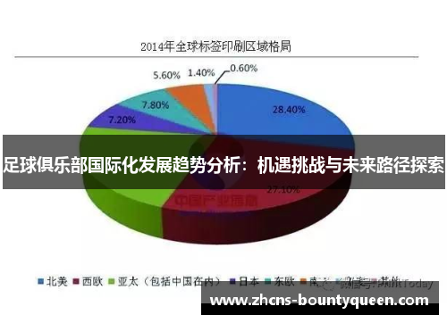 足球俱乐部国际化发展趋势分析：机遇挑战与未来路径探索