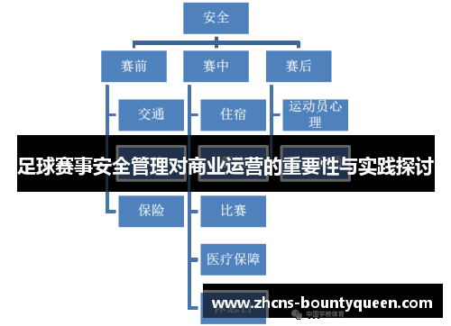 足球赛事安全管理对商业运营的重要性与实践探讨