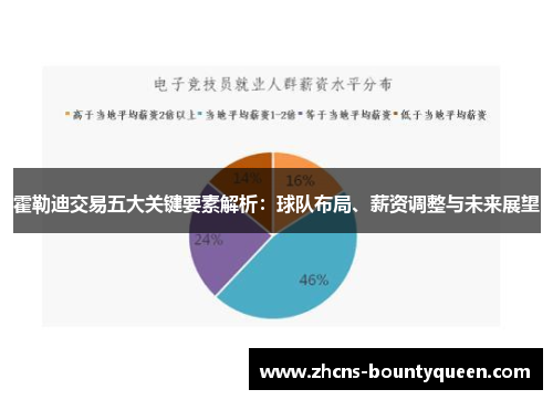 霍勒迪交易五大关键要素解析:球队布局、薪资调整与未来展望 霍勒迪交易五大关键要素解析:球队布局、薪资调整与未来展望