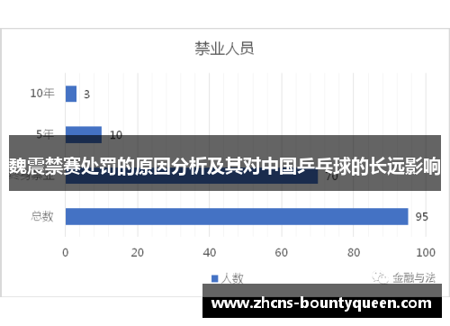 魏震禁赛处罚的原因分析及其对中国乒乓球的长远影响