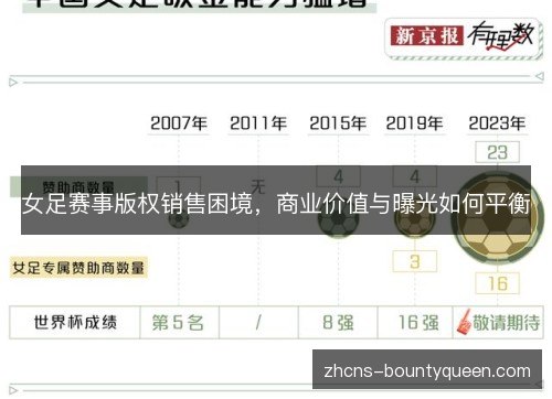 女足赛事版权销售困境,商业价值与曝光如何平衡 女足赛事版权销售困境,商业价值与曝光如何平衡